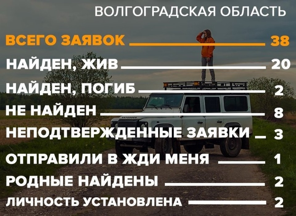 В апреле в Волгоградской области поисковики нашли 20 человек